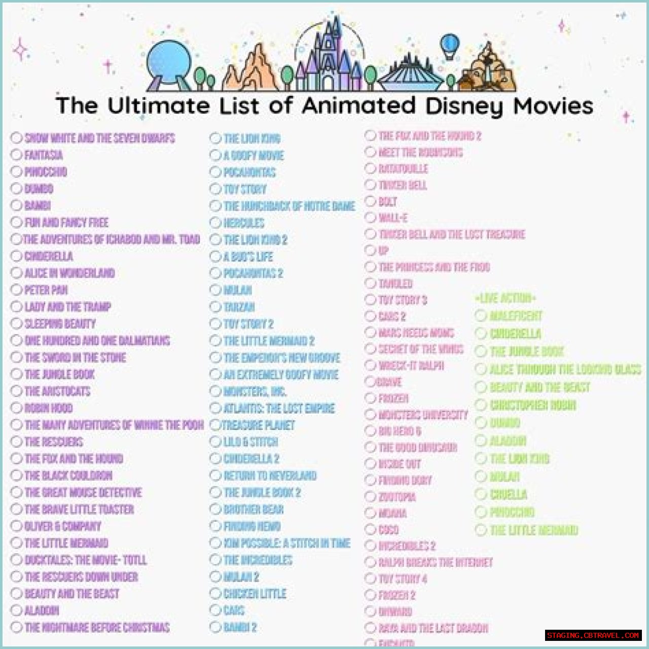 Exploring The Magic Of Disney Movies: A Comprehensive Guide To Disney Filmography