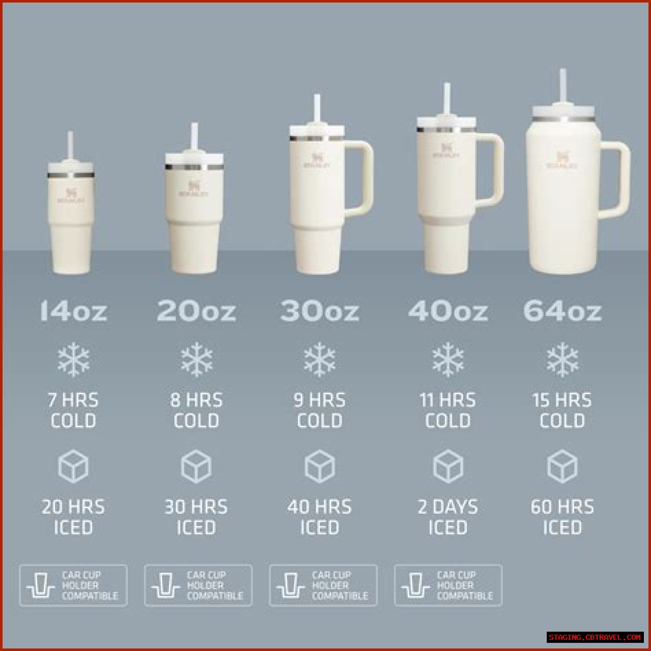 How Much Is 14oz In Cups? A Comprehensive Guide