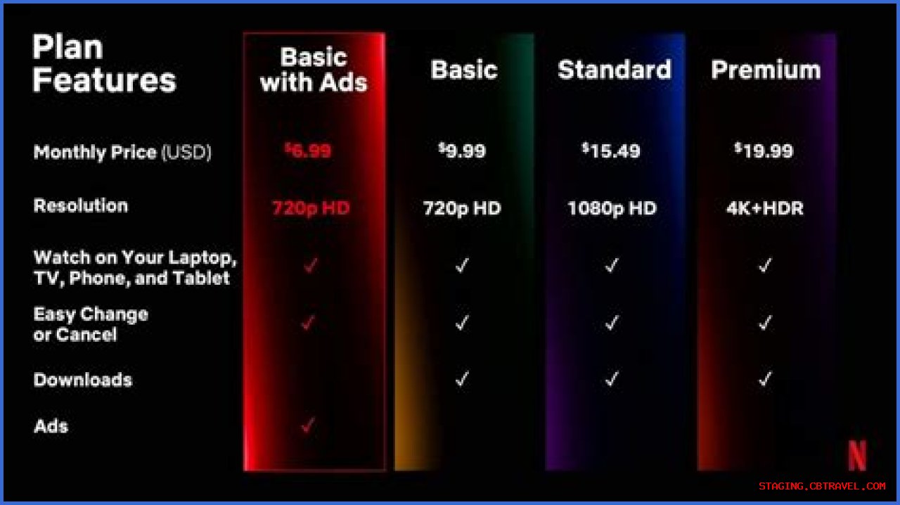 KatmovieHD Vs Netflix: Which Is The Better Streaming Option For You?