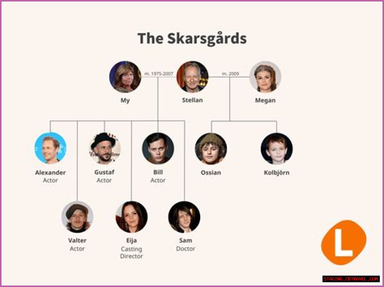 My Skarsgård: The Rise And Influence Of A Talented Actor
