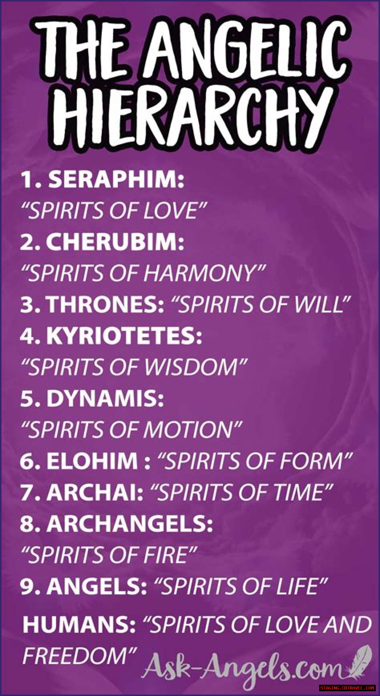 Understanding The Angel Hierarchy: A Deep Dive Into Celestial Beings