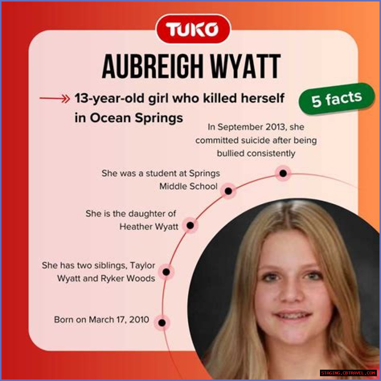 Unraveling The Mystery: What Did Aubreigh Wyatt's Letter Say?